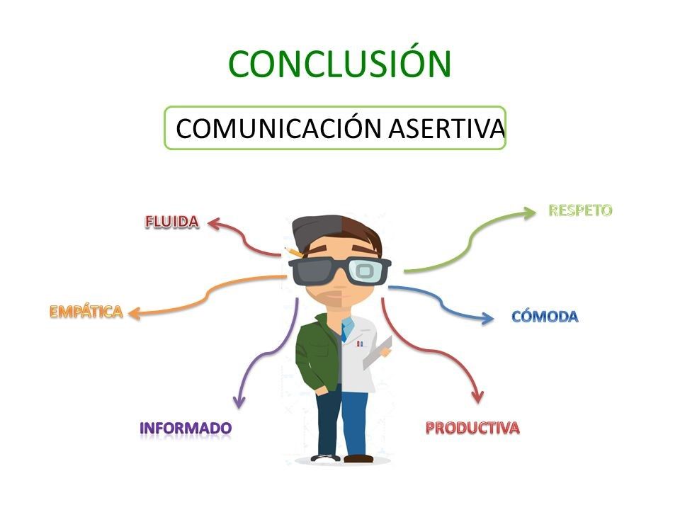 Para que sirve la comunicacion asertiva | Centro Psicología Murcia
